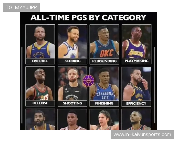 威少三双成NBA经典，国王惜败依然不失光彩